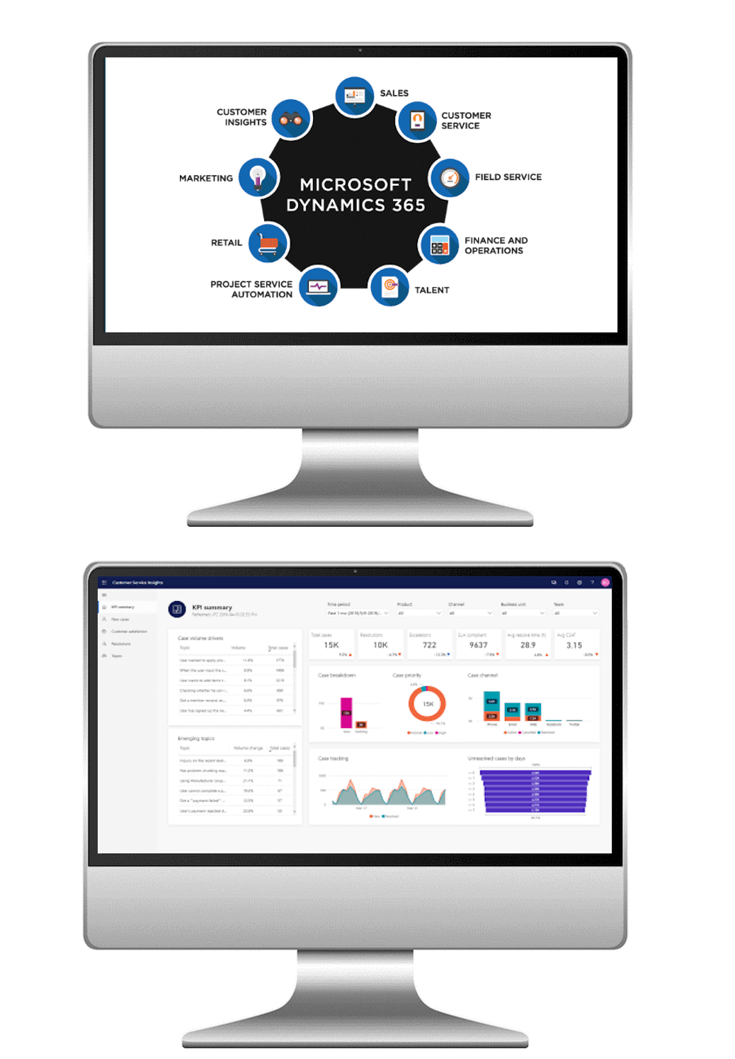 Microsoft Dynamics 365 Course Swansea