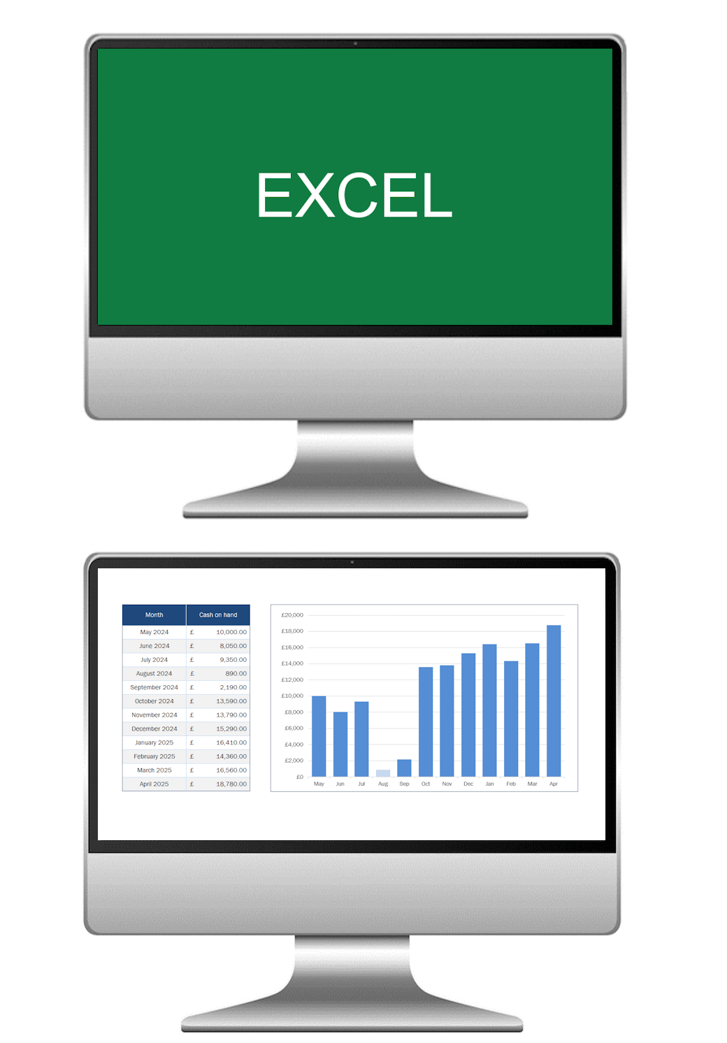 Microsoft Excel 365 Course Swansea